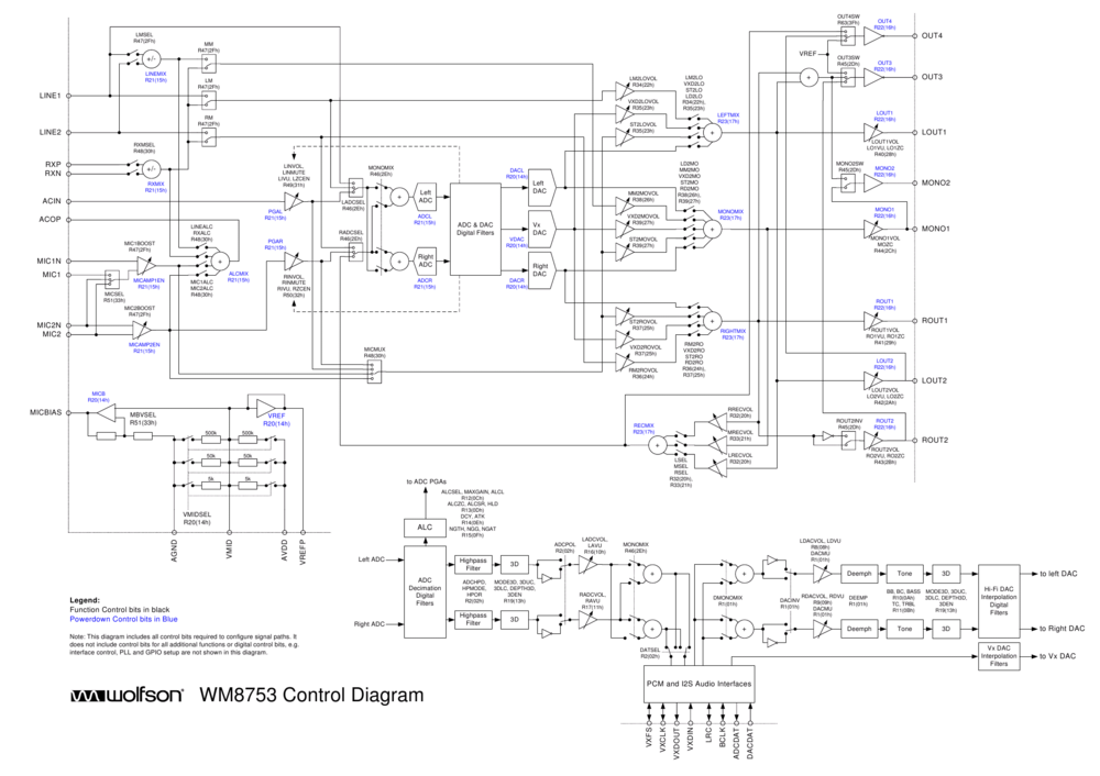 WM8753 control diag.png